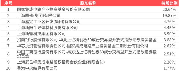 沪硅产业签订10.54亿元电子级多晶硅采购框架合同