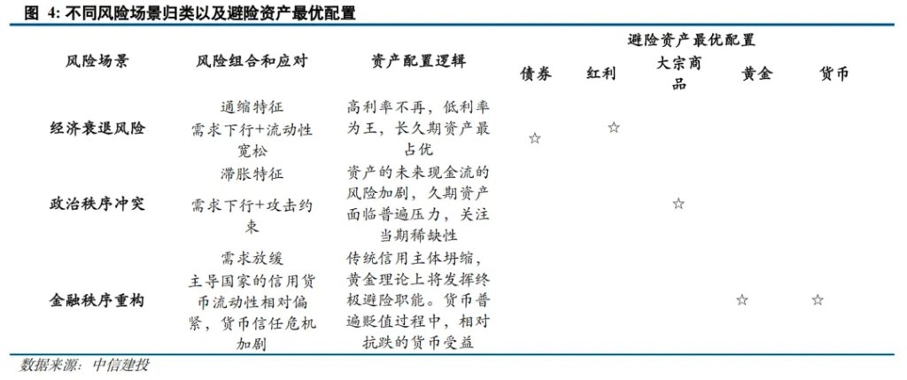 FOF盛行多资产策略 黄金和REITs受青睐