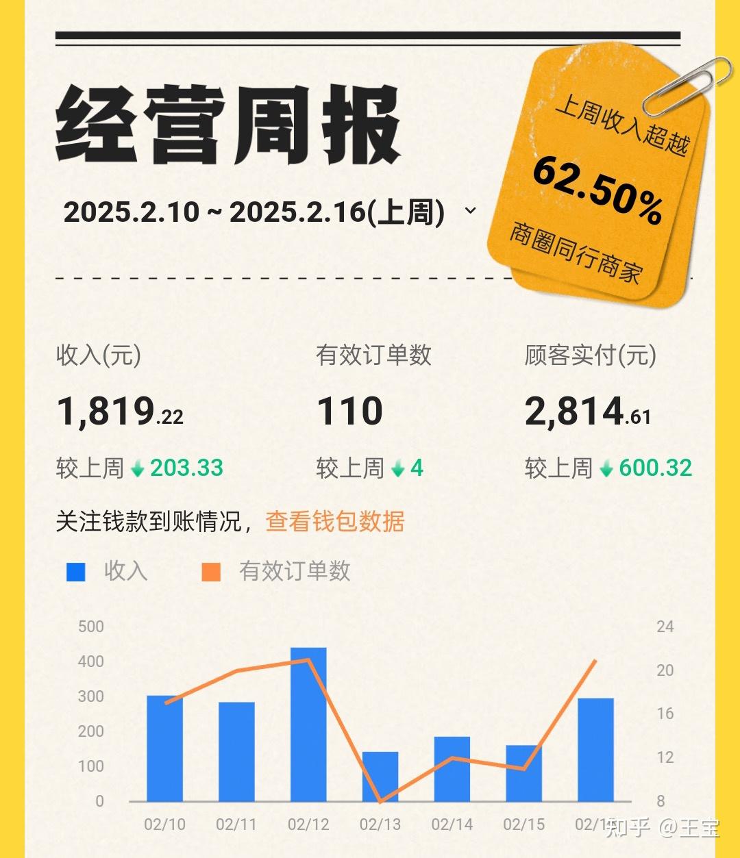 京东130万骑手社保成本或达五百亿