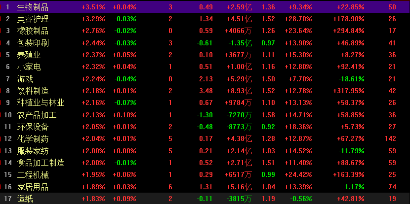 273只股短线走稳 站上五日均线