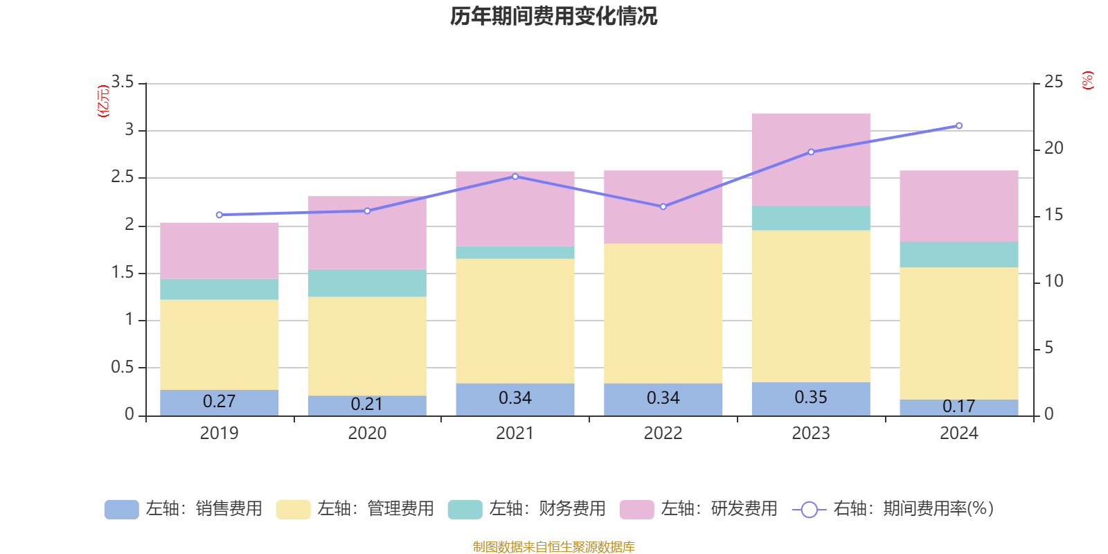 富祥药业：控股子公司收到新食品原料行政许可申请受理单