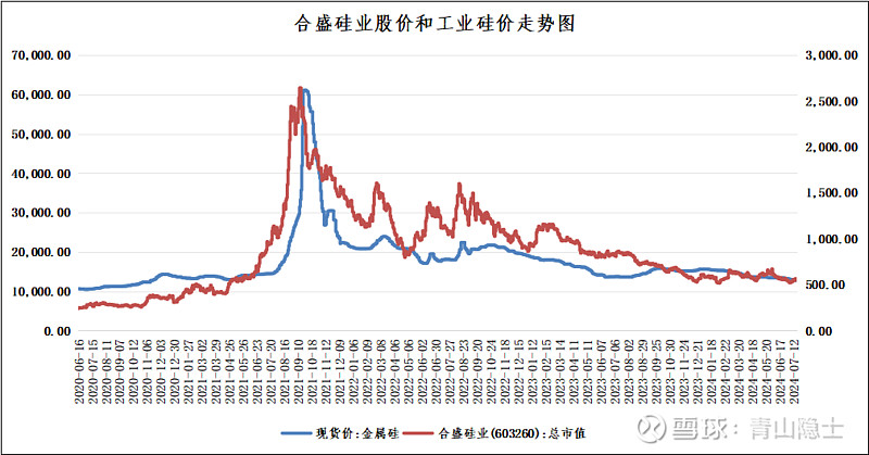 合盛硅业：拟申请发行不超40亿元资产证券化项目