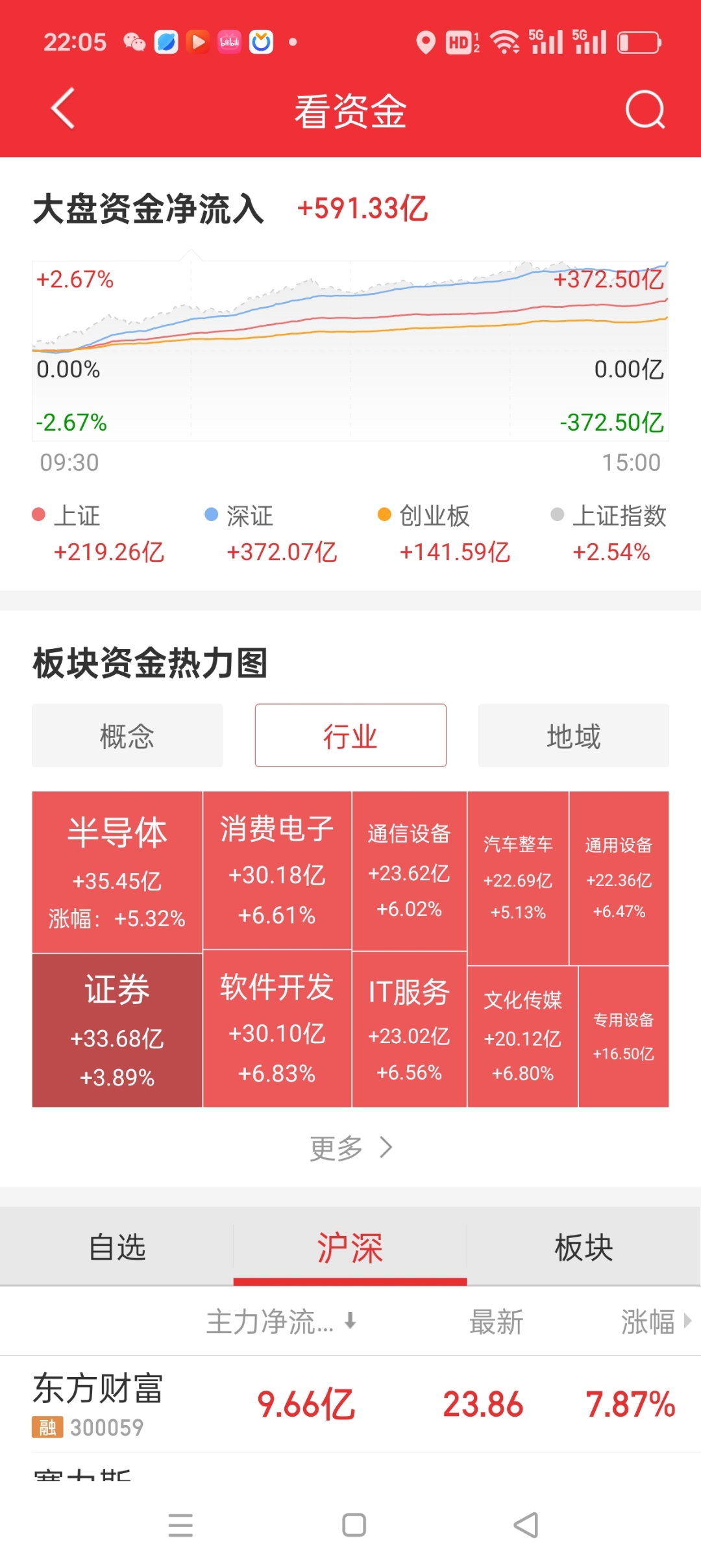 数据复盘丨谷子经济、铜缆高速连接等概念走强 50股获主力资金净流入超亿元