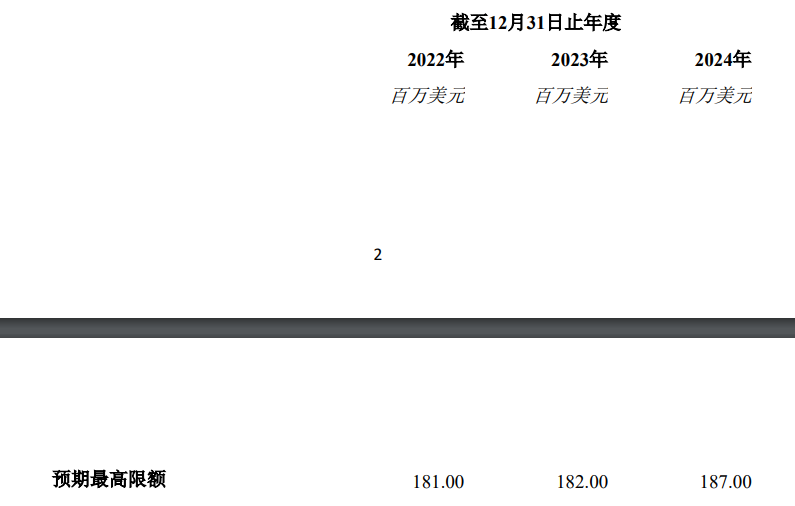 中芯国际：与大唐控股签订2025年框架协议