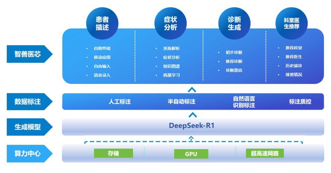 德必集团×DeepSeek:AI赋能园区运营,开启智慧化效率革命新篇章