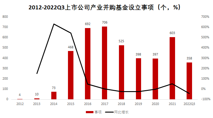 凌云光：拟出资5000万元参与设立产业基金