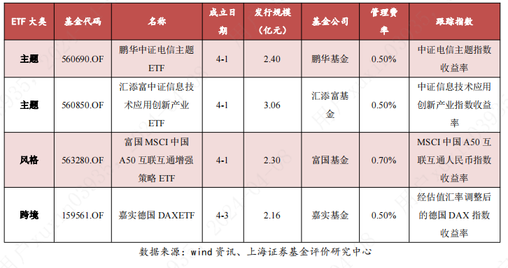【ETF观察】2月10日跨境ETF净流出10.89亿元