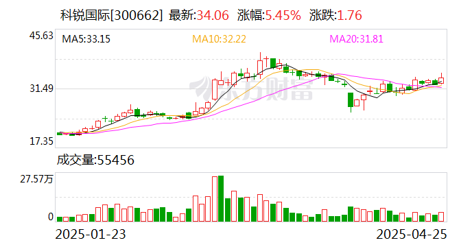 东吴证券：AI带动端侧SoC需求 测试机龙头有望受益