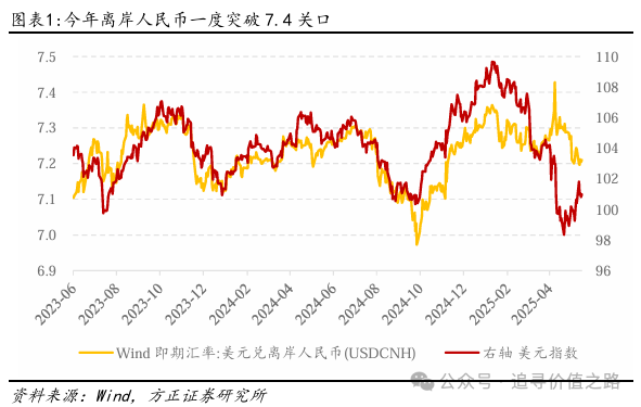 2月11日人民币对美元中间价调贬9个基点