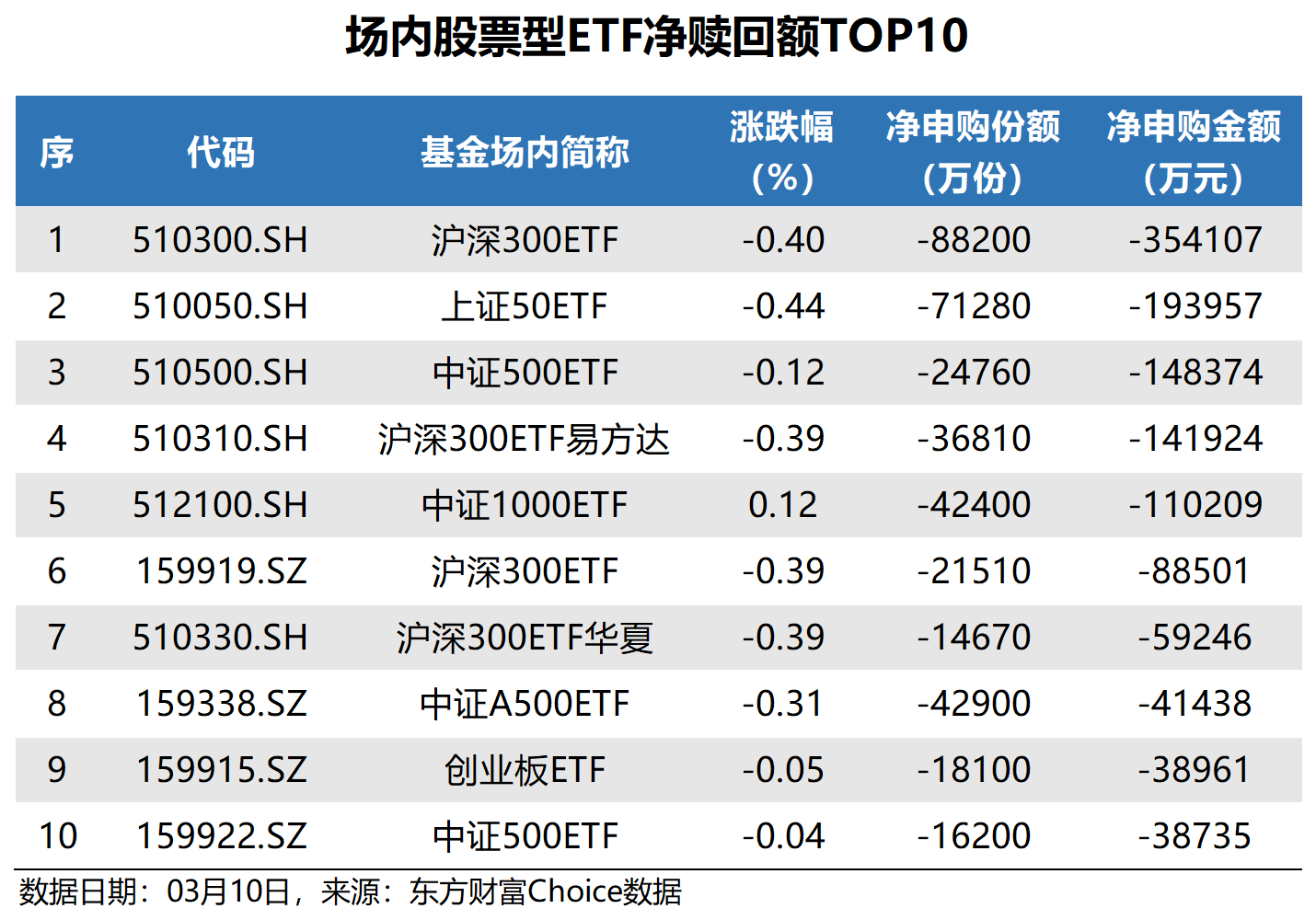 【ETF观察】2月10日跨境ETF净流出10.89亿元