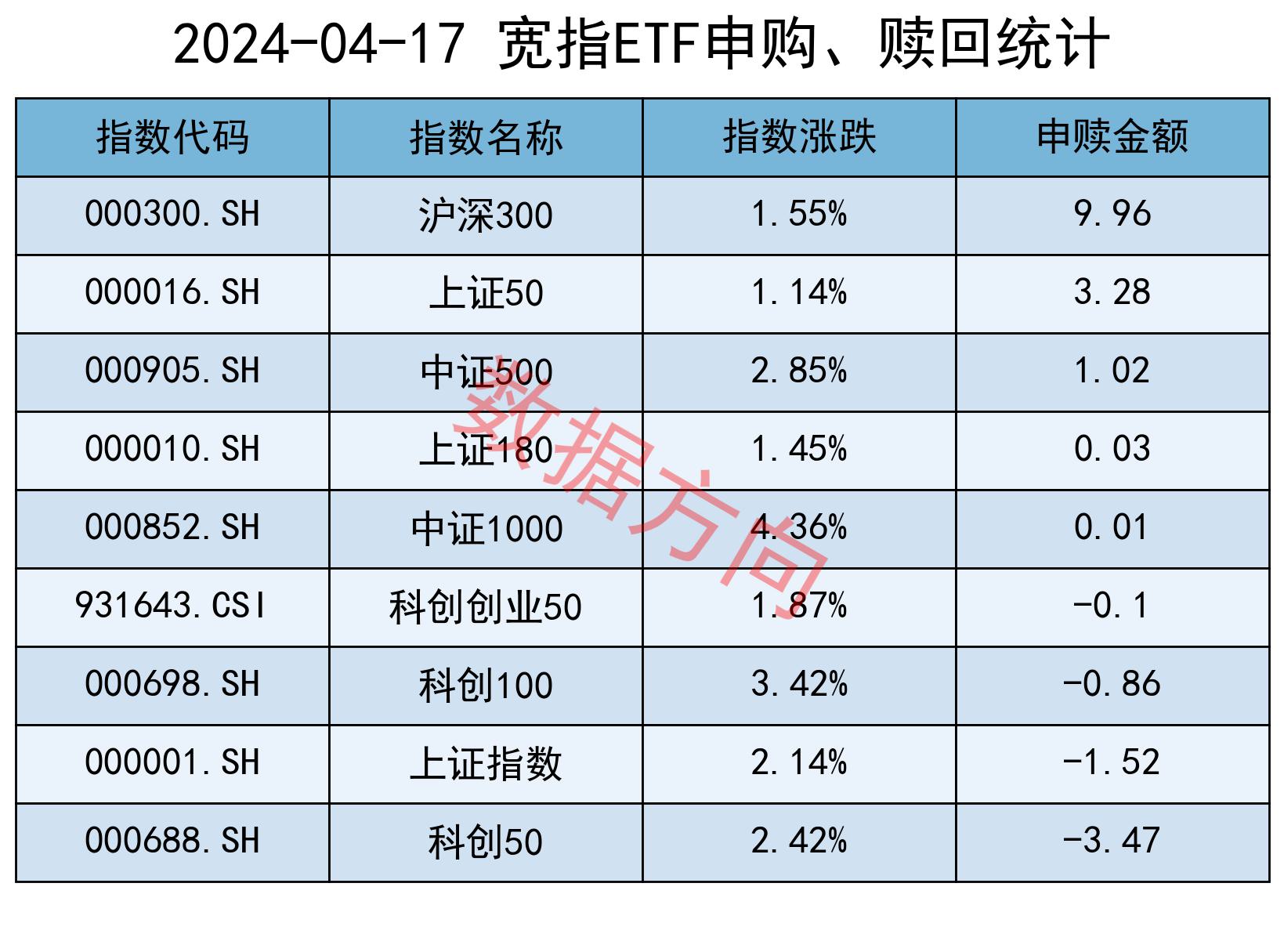 【ETF观察】2月10日行业主题ETF净流出32.01亿元