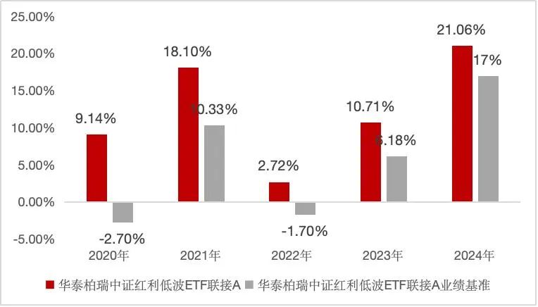 【ETF观察】2月10日风格策略ETF净流入0.82亿元