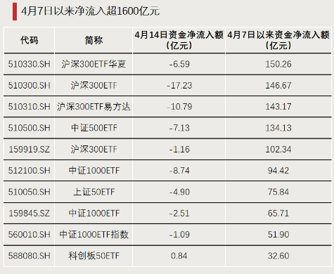【ETF观察】2月10日风格策略ETF净流入0.82亿元