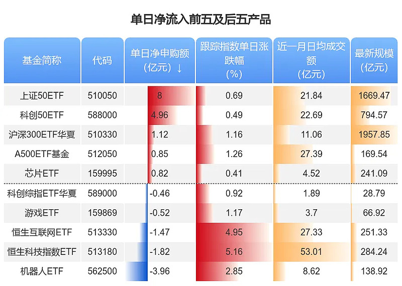 【ETF观察】2月10日风格策略ETF净流入0.82亿元