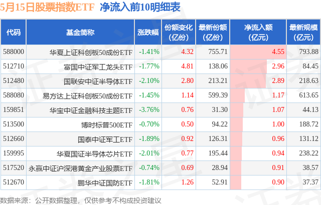 【ETF观察】2月10日股票指数ETF净流出210.74亿元