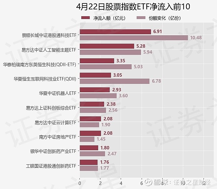 【ETF观察】2月10日股票指数ETF净流出210.74亿元