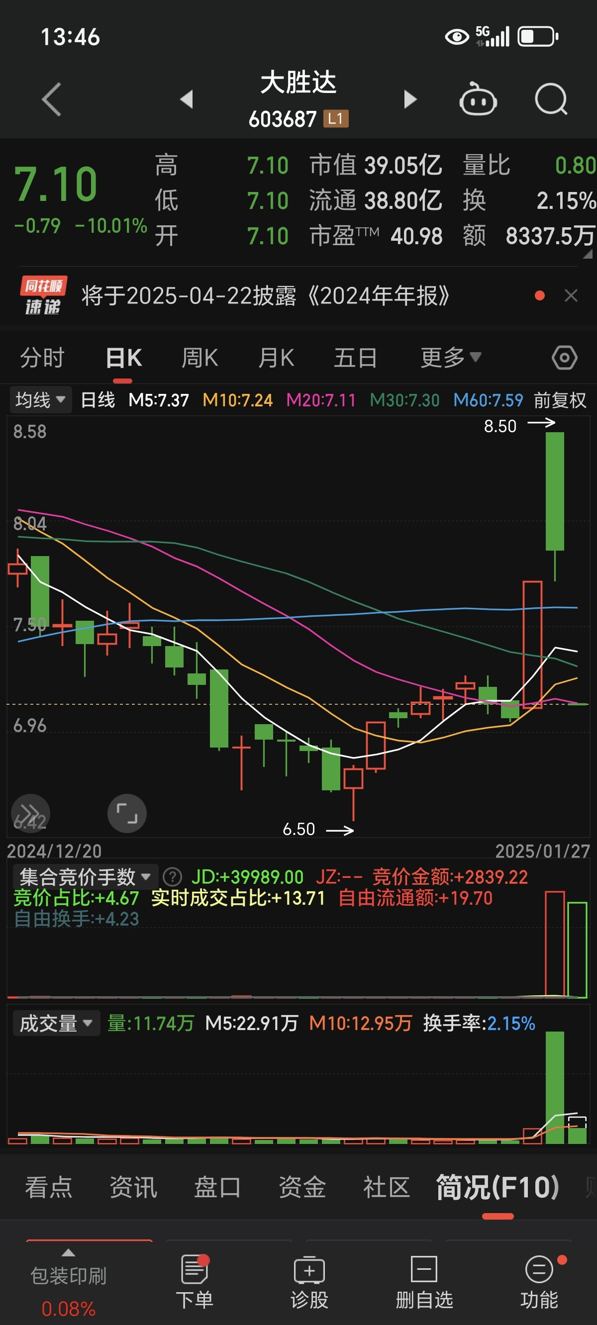 低价股一览 46股股价不足2元