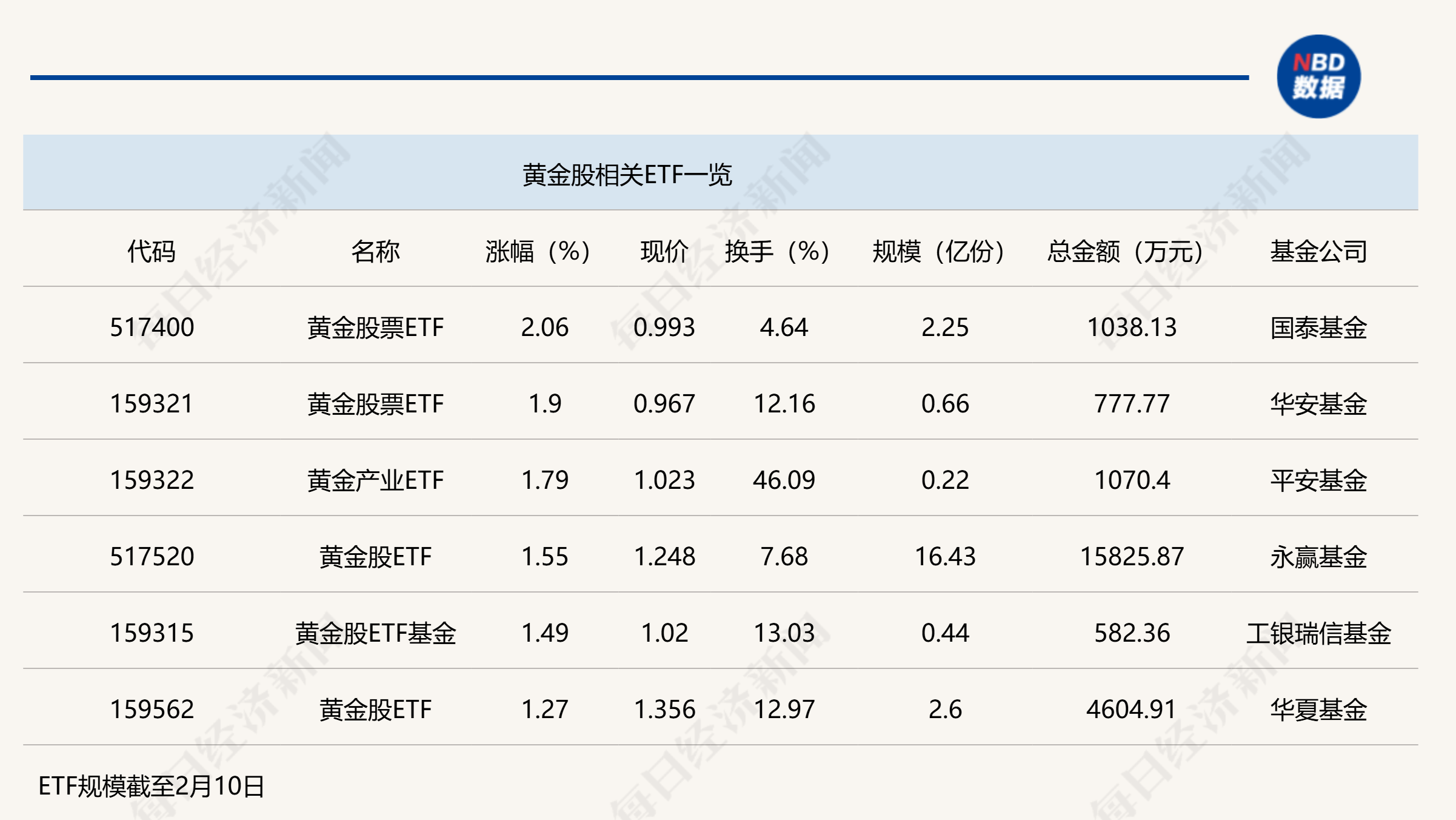 PVDF概念下跌0.07%，主力资金净流出10股