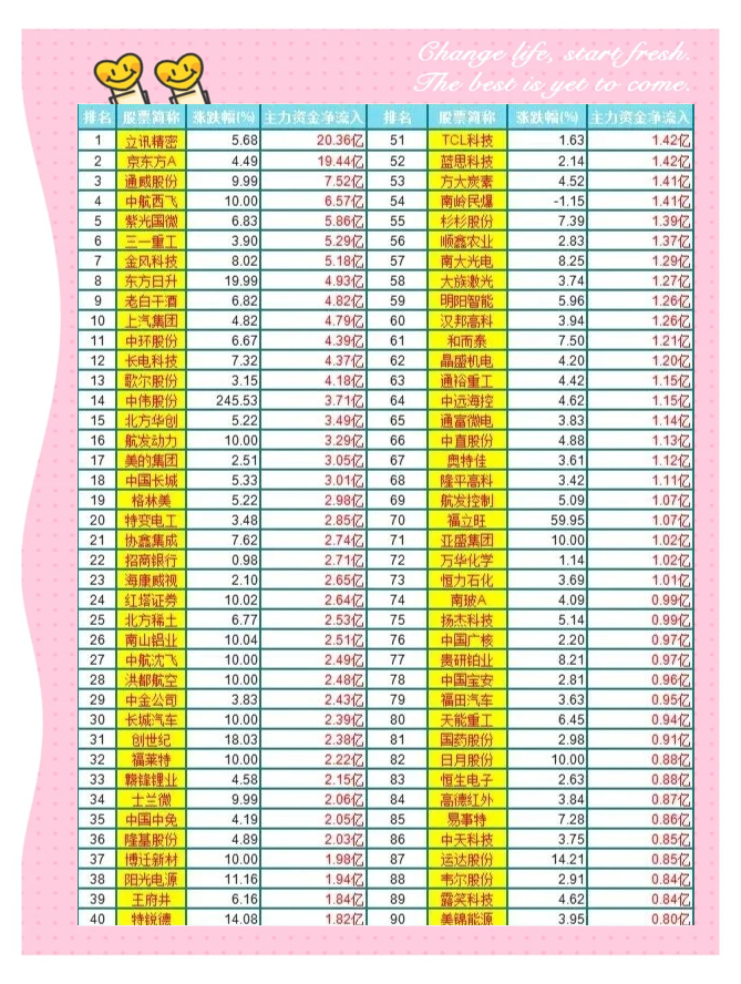 17.47亿主力资金净流入,数据安全概念涨5.86%