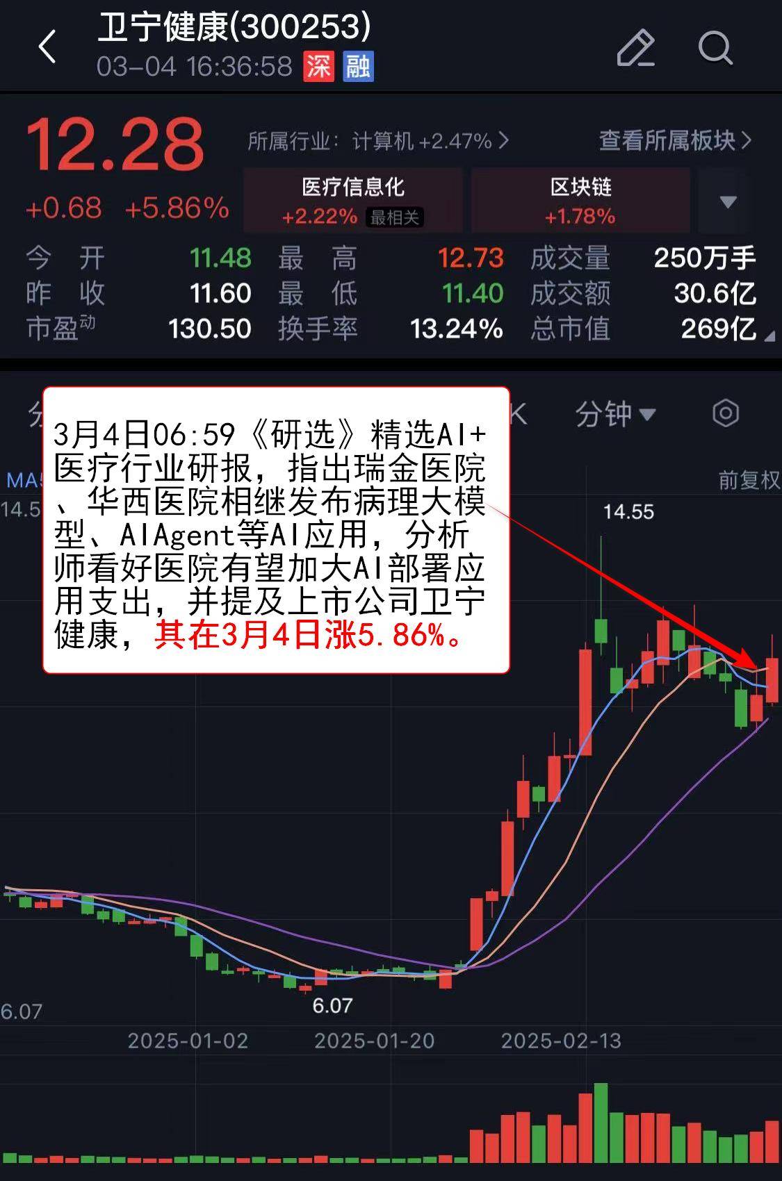 17.47亿主力资金净流入,数据安全概念涨5.86%