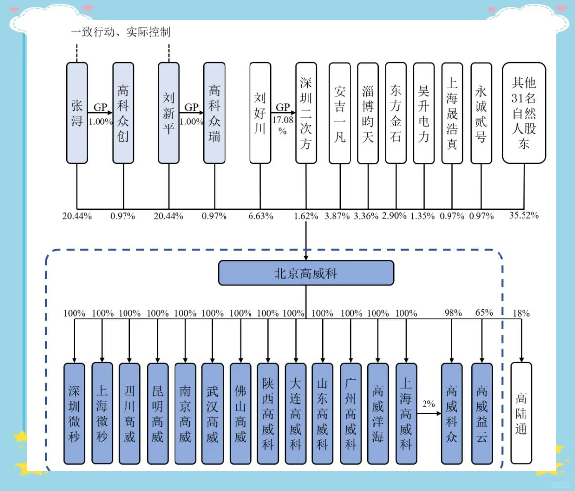 长城搅拌创业板IPO:106项规律性财务数据致营收及盈利真实性存疑
