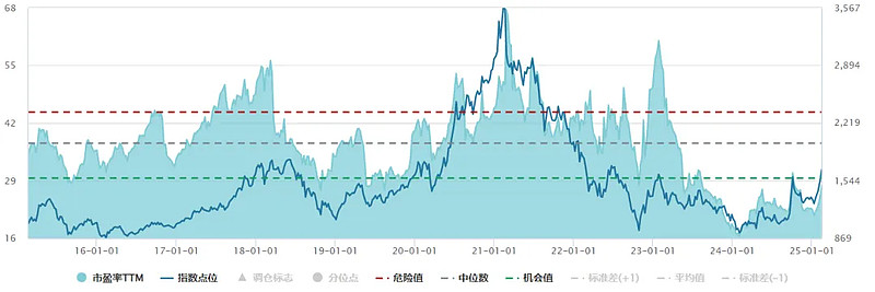 国泰君安：DeepSeek加速出圈 国内端云侧有望共荣