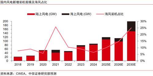广发证券：判断2025年饲料需求触底回升 饲料行业开启周期上行