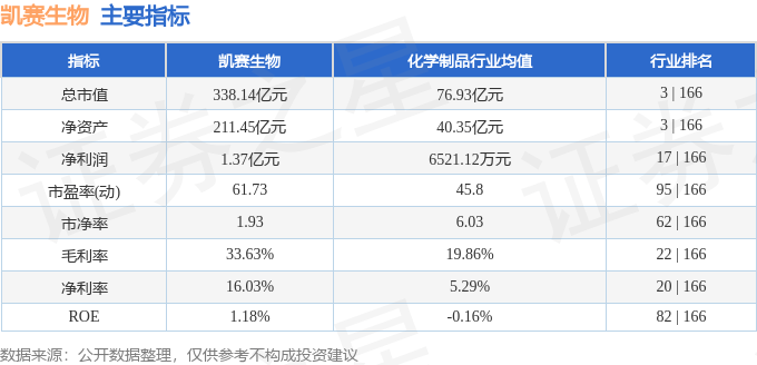 凯赛生物：技术、战略、资本三重引擎，定增驱动生物基材料商业化的星辰大海