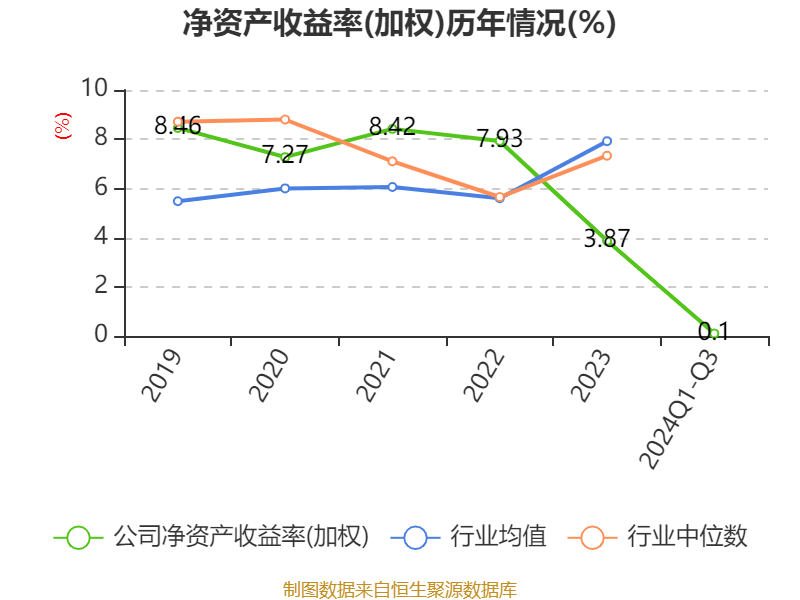 广汽集团:1月汽车终端销量15.1万辆 节能车销量同比增长56.36%