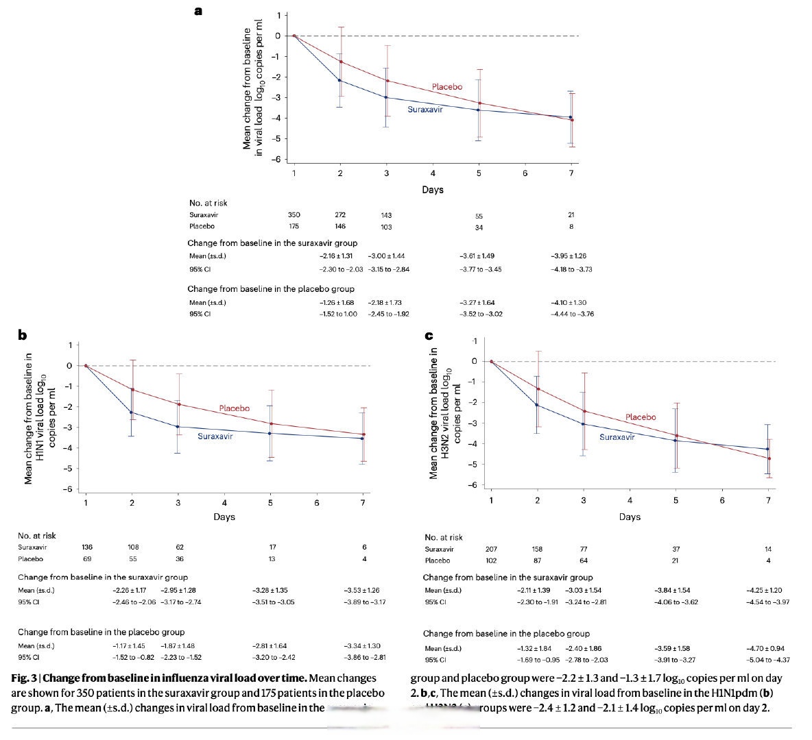 康泰生物：两种肠道病毒灭活疫苗获批临床试验