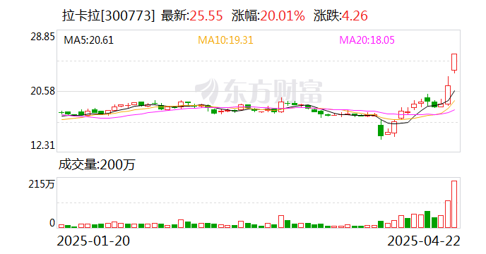 南威软件振幅16.18%，沪股通龙虎榜上净买入307.94万元