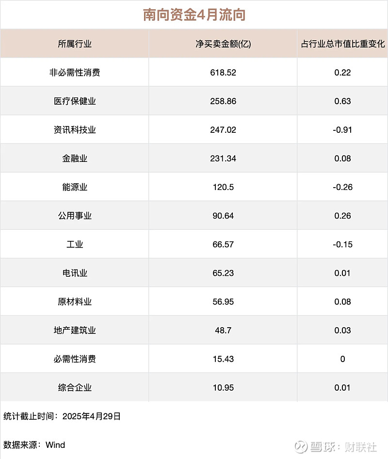 今日南向资金净买额为10.67亿港元