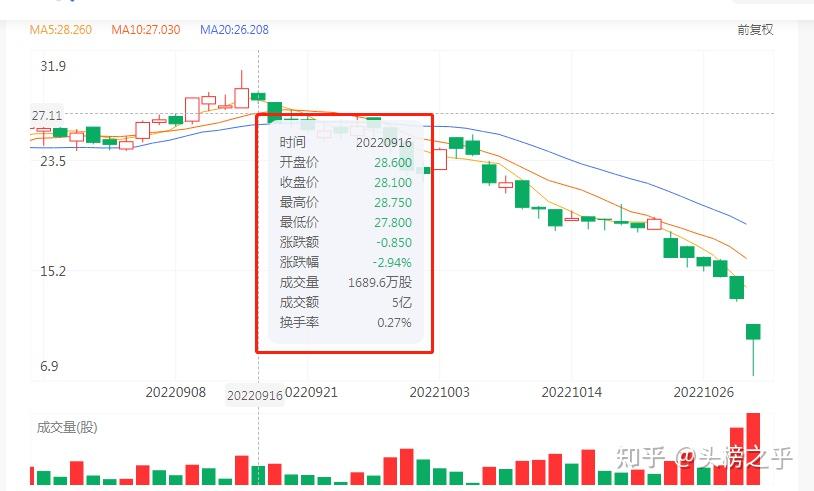 龙湖商业：旗下项目春节假期累计营业额达18.8亿元