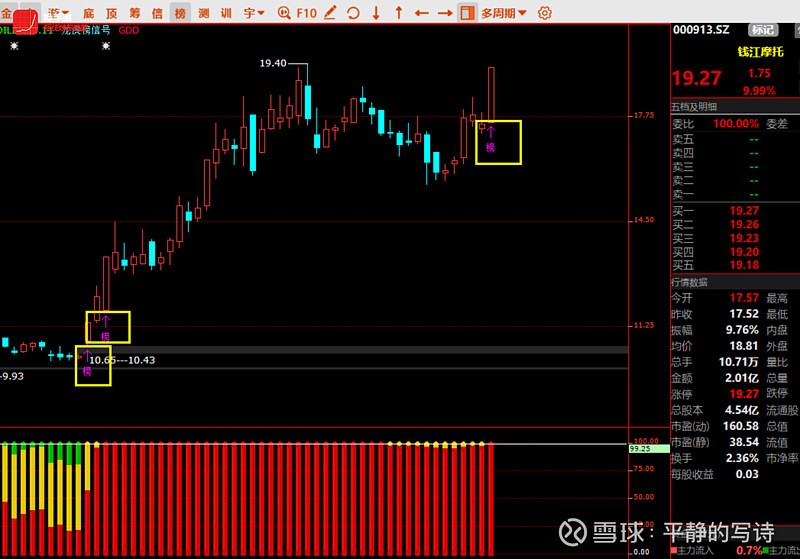 中恒电气2月5日龙虎榜数据
