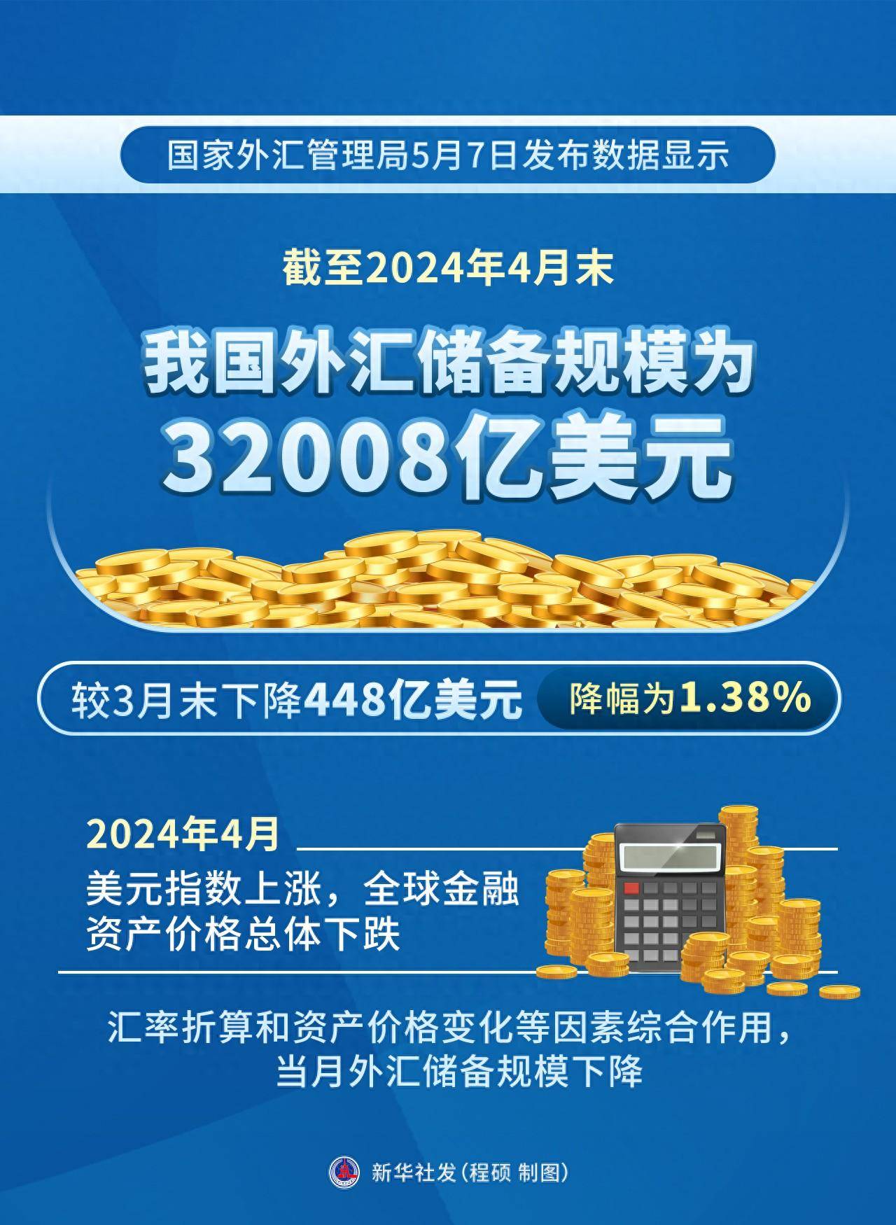 中国1月末外汇储备3.209万亿美元