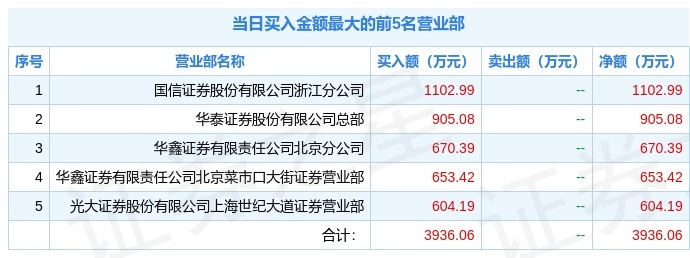 中恒电气2月5日龙虎榜数据