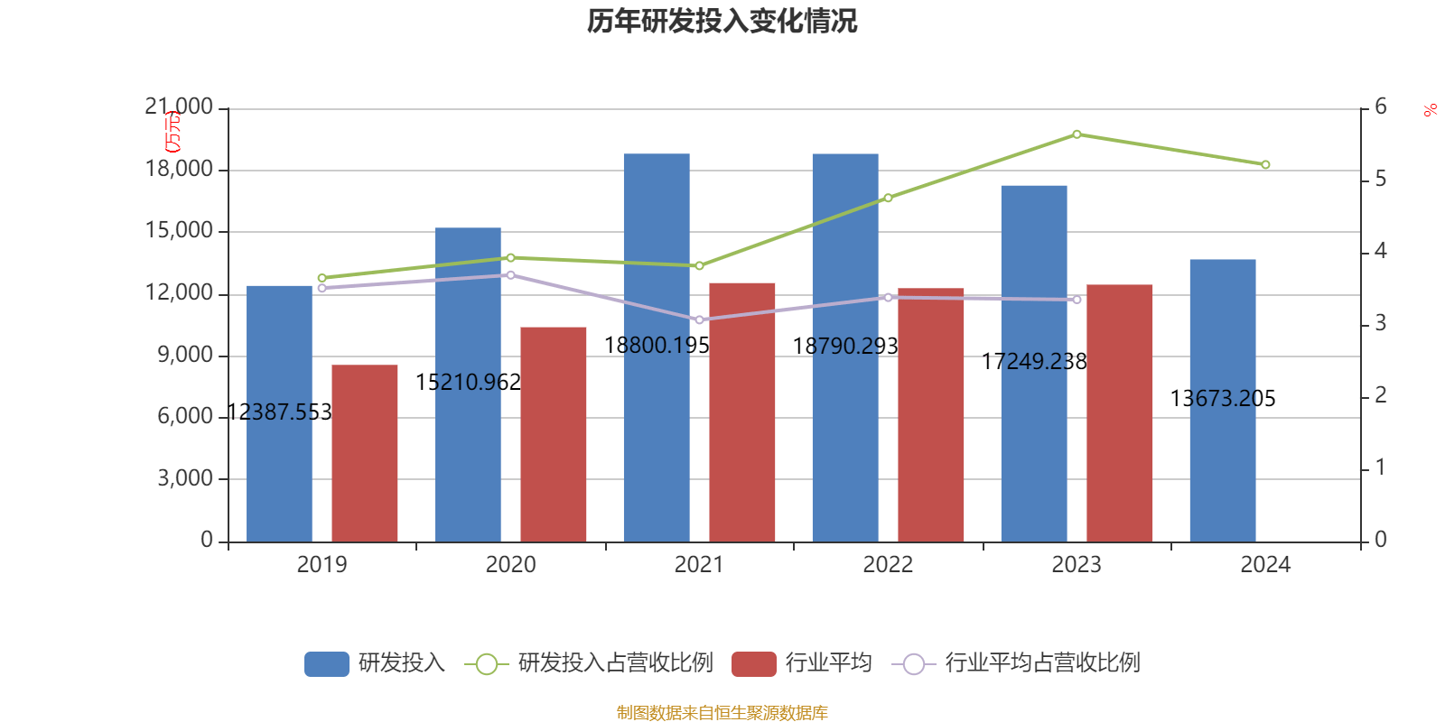 垒知集团2月5日龙虎榜数据