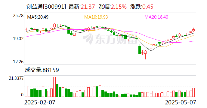 海得控制最新股东户数环比下降19.57% 筹码趋向集中