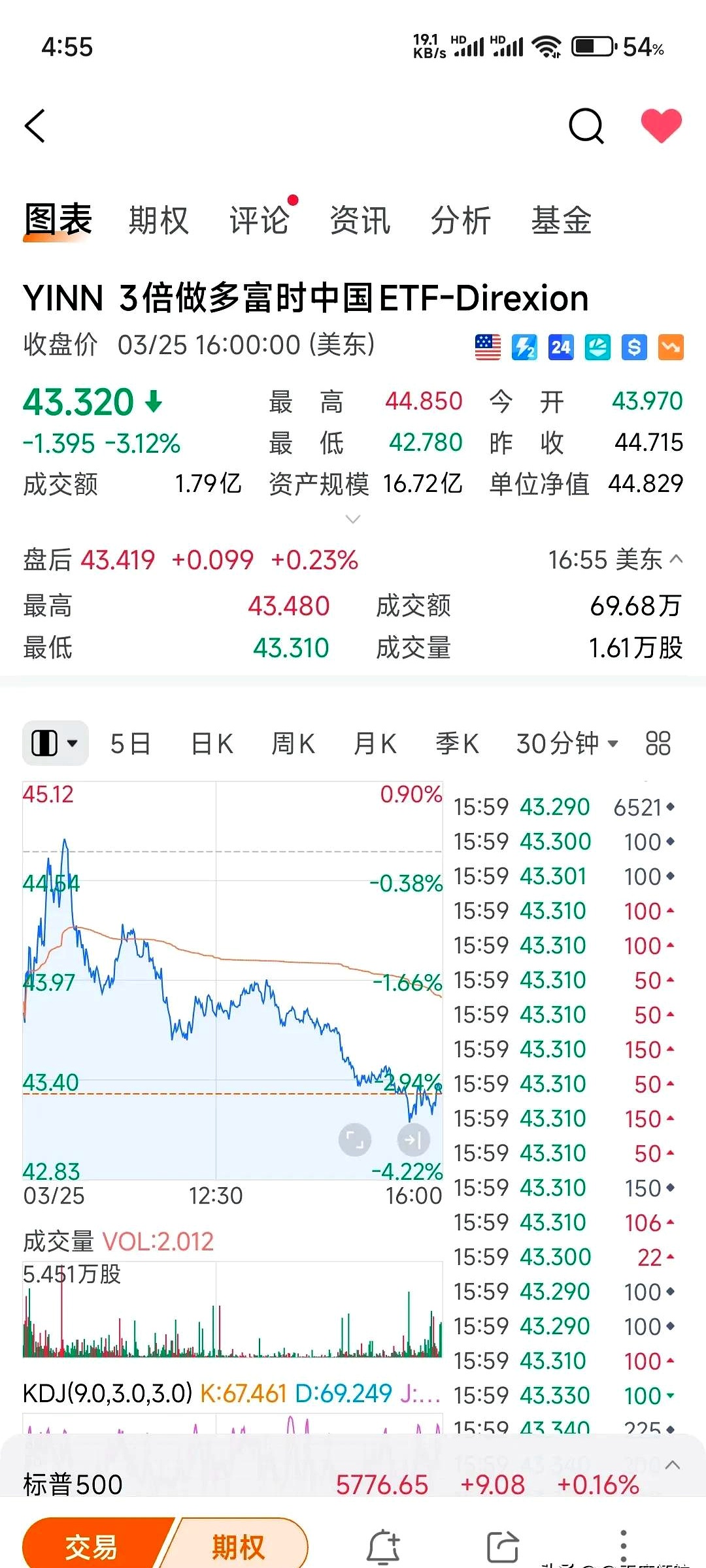 隔夜外盘：美股三大指数集体收涨，热门中概股普涨；国际金价再创历史新高