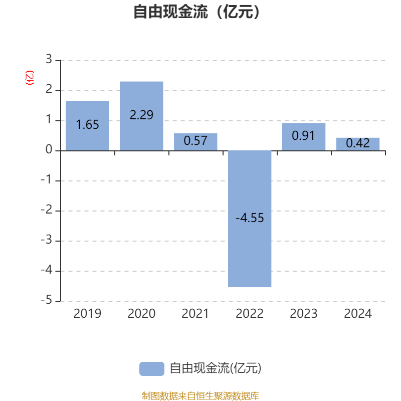 垒知集团2月5日龙虎榜数据