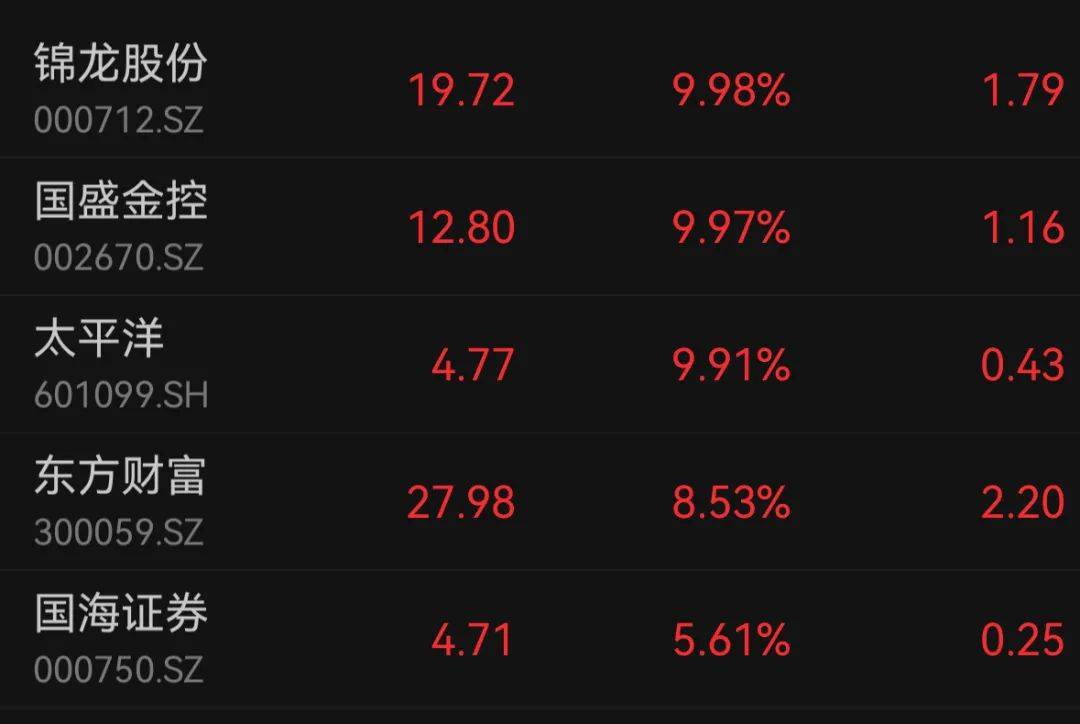 刚刚，大幅拉升！历史新高