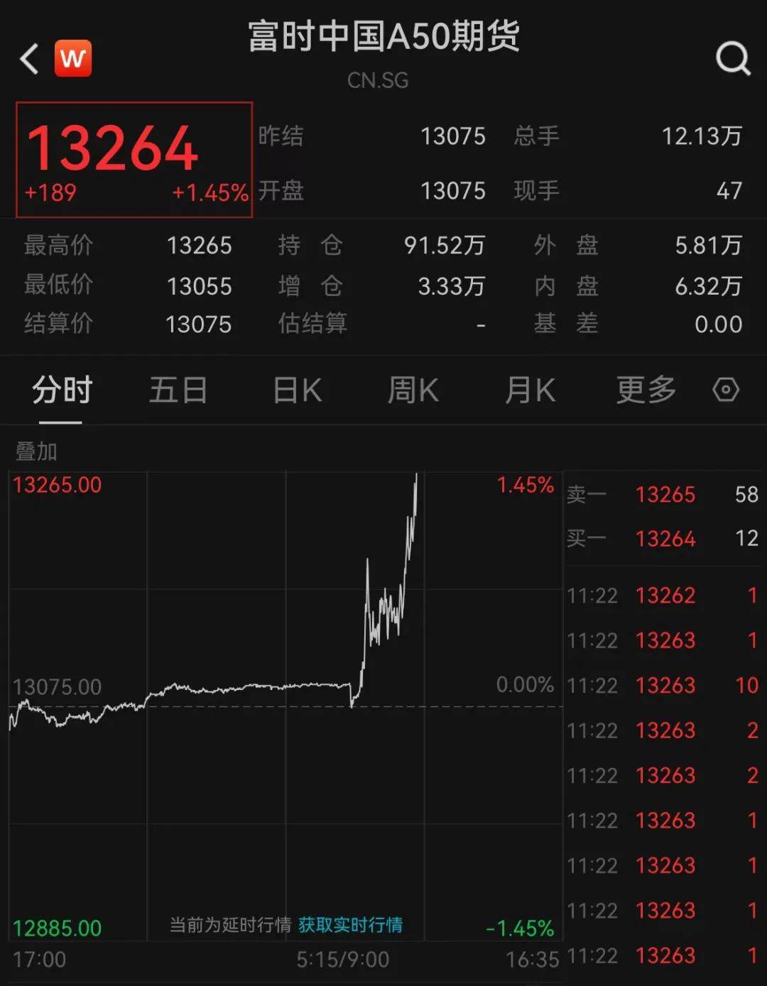 刚刚，大幅拉升！历史新高