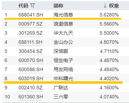 爆了！飙涨超70%，基金抢筹