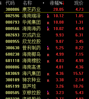 集体大涨！刚刚，历史新高