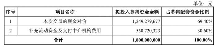 新诺威并购重组：高溢价收购关联方合理性存疑