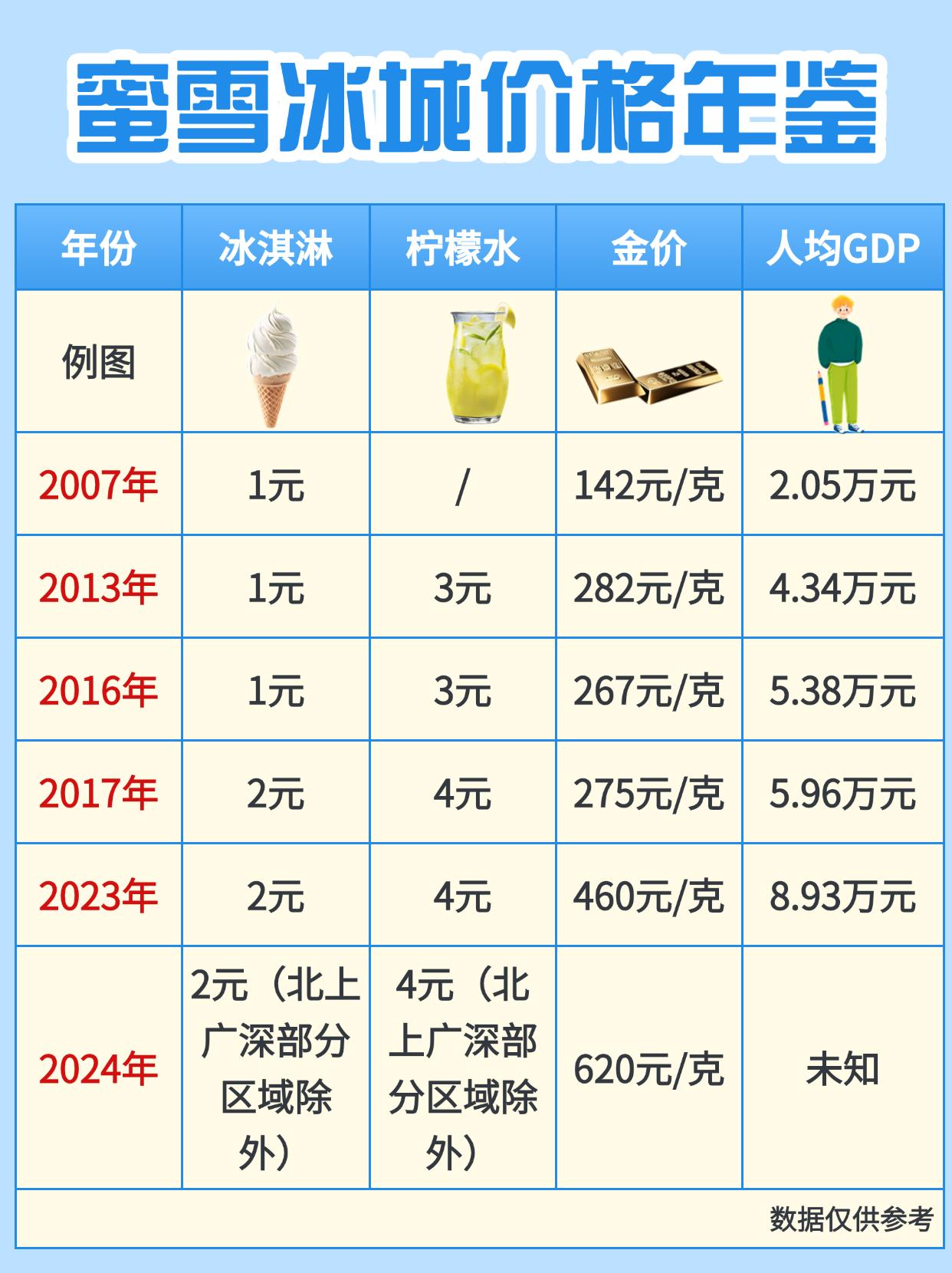 上市首日大涨43.21%！蜜雪冰城长期主义终结行业“破发”魔咒