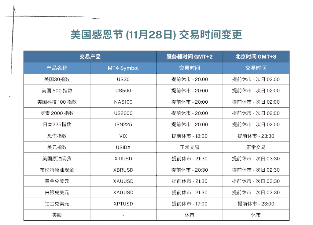 结束四连降！重要数据发布