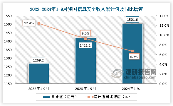 工信部：2024年我国软件业务收入137276亿元 同比增长10%