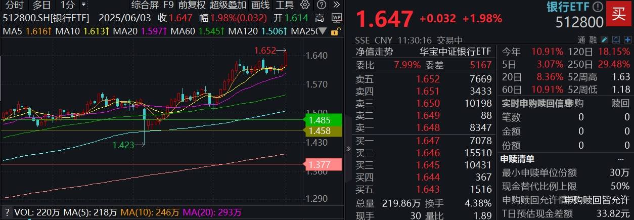 罕见！货币ETF竟然也涨停了，炒作之风蔓延