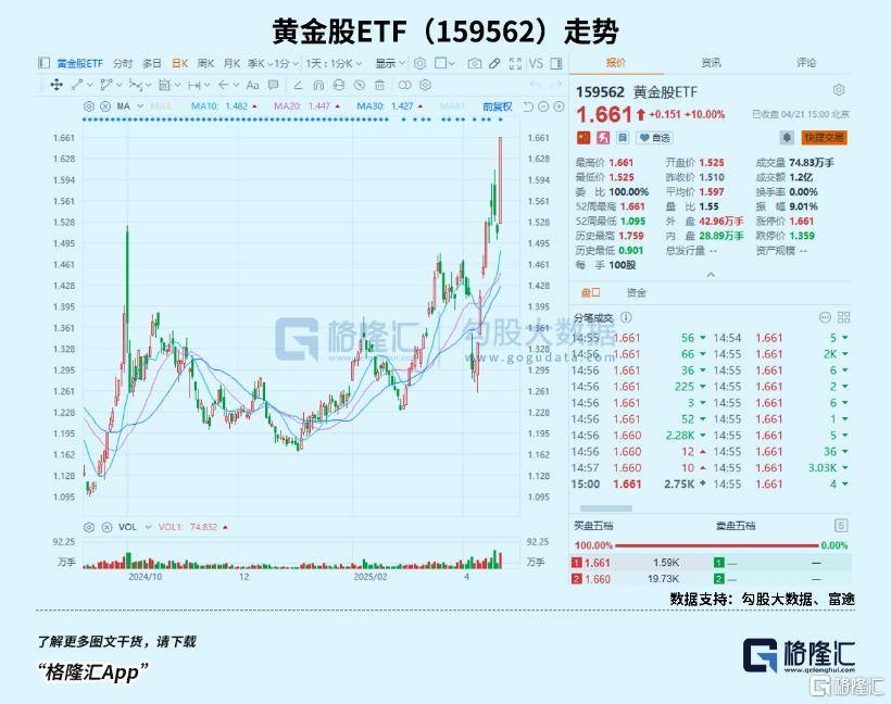 罕见！货币ETF竟然也涨停了，炒作之风蔓延